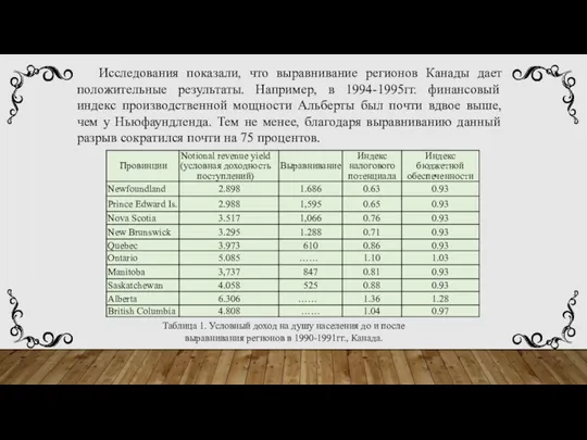 Исследования показали, что выравнивание регионов Канады дает положительные результаты. Например, в 1994-1995гг.