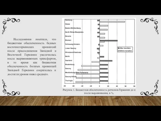 Исследования показали, что бюджетная обеспеченность бедных восточногерманских провинций после присоединения Западной и