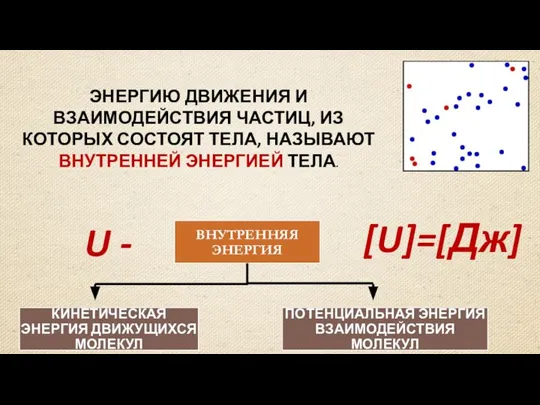 ЭНЕРГИЮ ДВИЖЕНИЯ И ВЗАИМОДЕЙСТВИЯ ЧАСТИЦ, ИЗ КОТОРЫХ СОСТОЯТ ТЕЛА, НАЗЫВАЮТ ВНУТРЕННЕЙ ЭНЕРГИЕЙ ТЕЛА. U - [U]=[Дж]