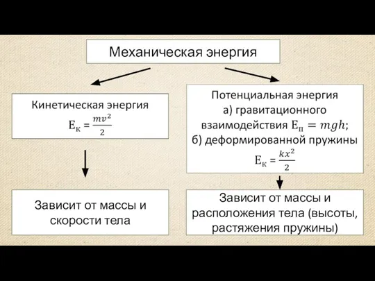 Зависит от массы и скорости тела Зависит от массы и расположения тела (высоты, растяжения пружины)