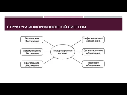 СТРУКТУРА ИНФОРМАЦИОННОЙ СИСТЕМЫ