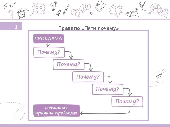 Правило «Пяти почему» 1