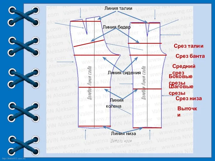 Линия колена Линия талии Линия бедер Линия сидения Линия низа Срез талии