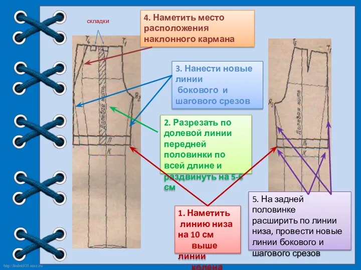 1. Наметить линию низа на 10 см выше линии колена 2. Разрезать