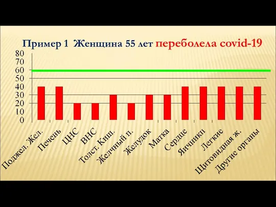 Пример 1 Женщина 55 лет переболела covid-19