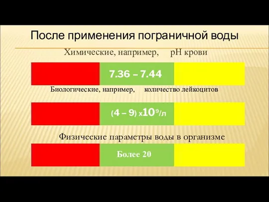 После применения пограничной воды Химические, например, рН крови Физические параметры воды в