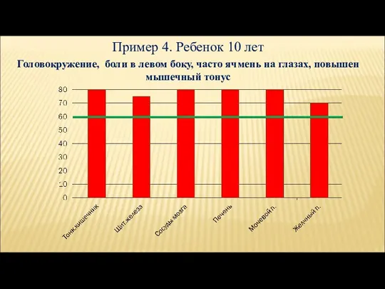 Пример 4. Ребенок 10 лет Головокружение, боли в левом боку, часто ячмень