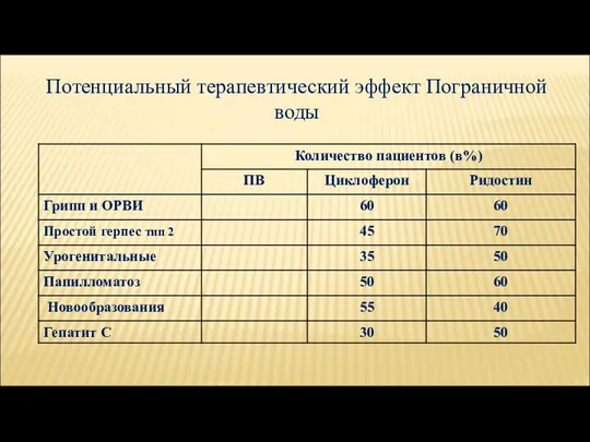 Потенциальный терапевтический эффект Пограничной воды