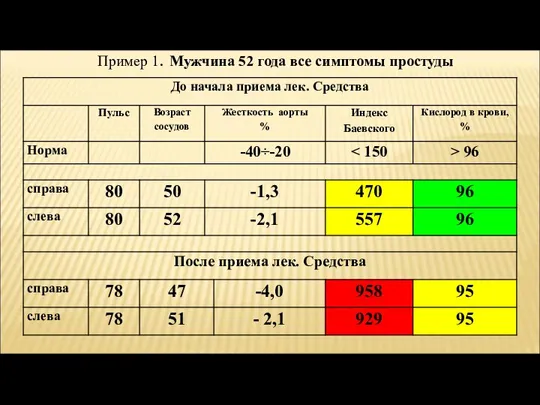 Пример 1. Мужчина 52 года все симптомы простуды