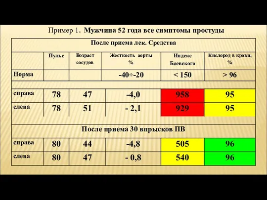 Пример 1. Мужчина 52 года все симптомы простуды