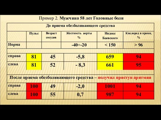 Пример 2. Мужчина 58 лет Головные боли