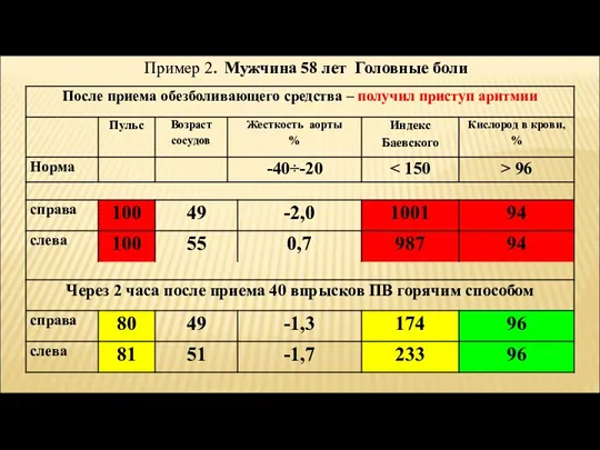 Пример 2. Мужчина 58 лет Головные боли