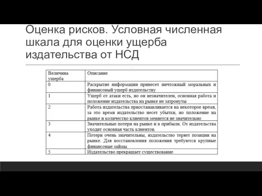 Оценка рисков. Условная численная шкала для оценки ущерба издательства от НСД