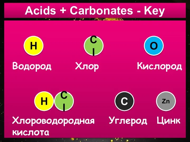 Acids + Carbonates - Key H Cl H Cl Хлороводородная кислота Кислород