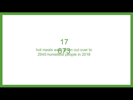 17 673 hot meals were given out over to 2945 homeless people in 2018