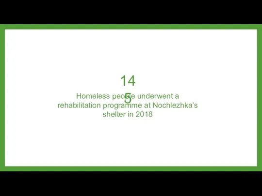 145 Homeless people underwent a rehabilitation programme at Nochlezhka’s shelter in 2018