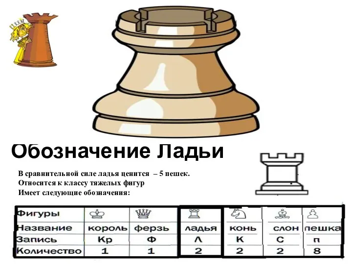 В сравнительной силе ладья ценится – 5 пешек. Относится к классу тяжелых