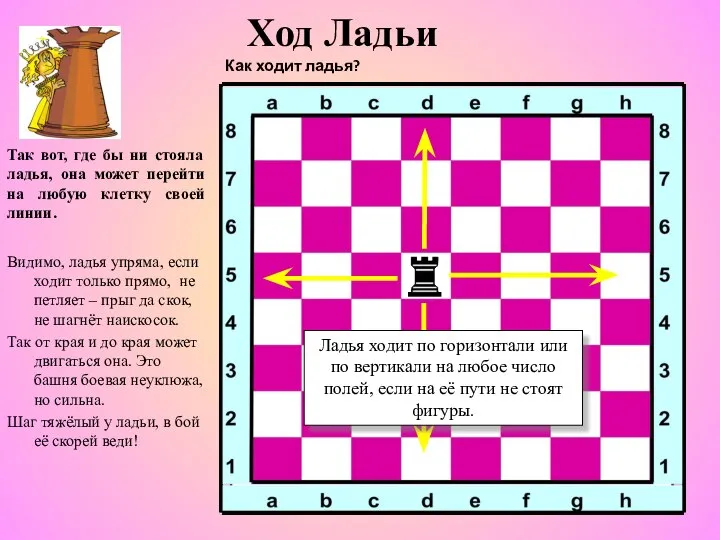 Ход Ладьи Как ходит ладья? Так вот, где бы ни стояла ладья,