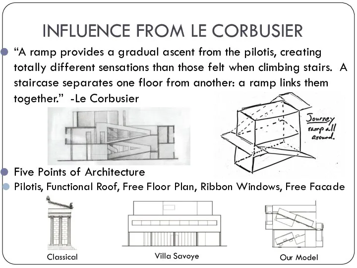 INFLUENCE FROM LE CORBUSIER “A ramp provides a gradual ascent from the