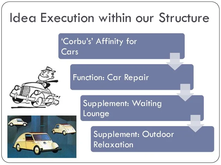 Idea Execution within our Structure