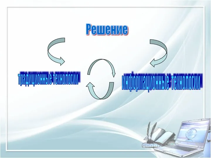 Решение традиционные технологии информационные технологии