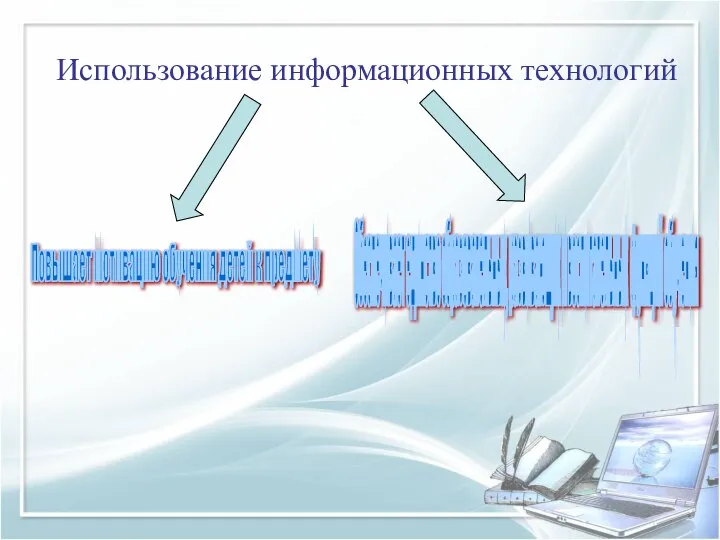 Использование информационных технологий Повышает мотивацию обучения детей к предмету Обеспечивает единство образовательных,