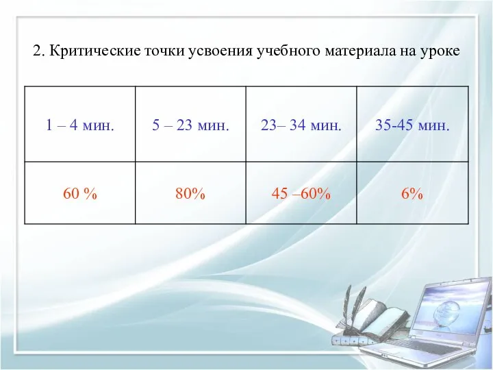 2. Критические точки усвоения учебного материала на уроке