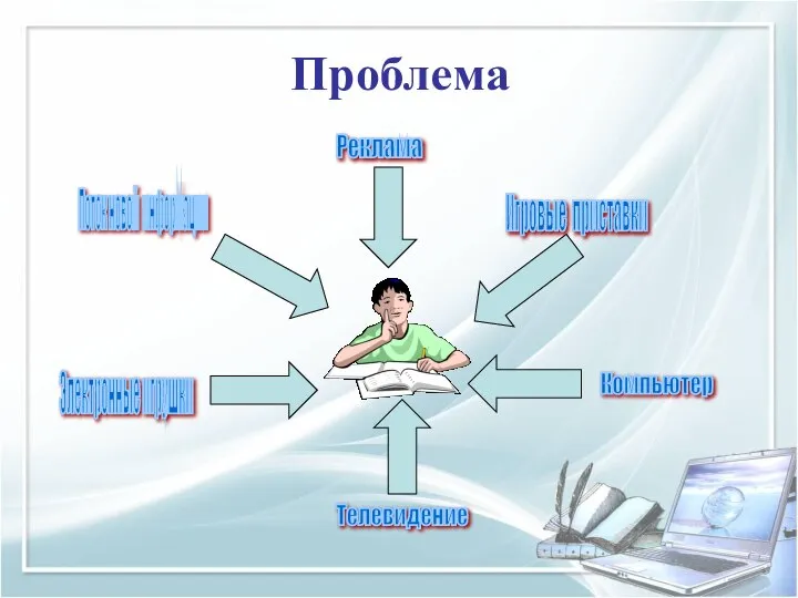 Проблема Поток новой информации Реклама Телевидение Игровые приставки Электронные игрушки Компьютер