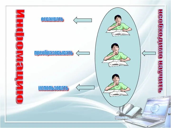 необходимо научить осваивать преобразовывать использовать Инфомацию