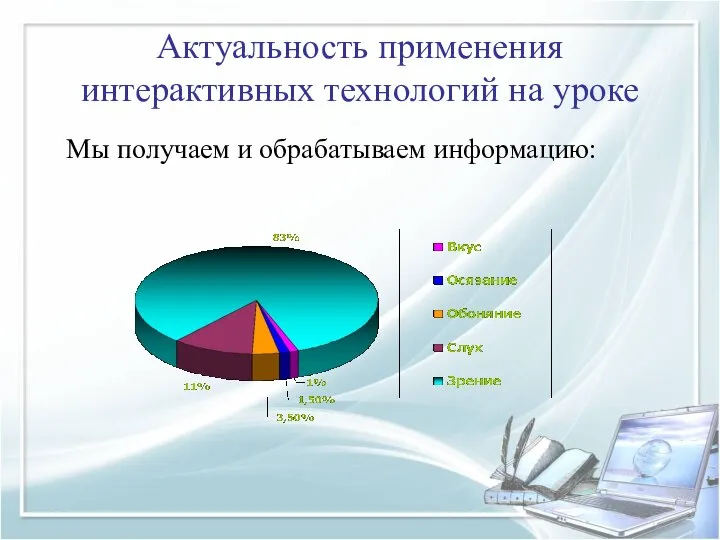 Актуальность применения интерактивных технологий на уроке Мы получаем и обрабатываем информацию: