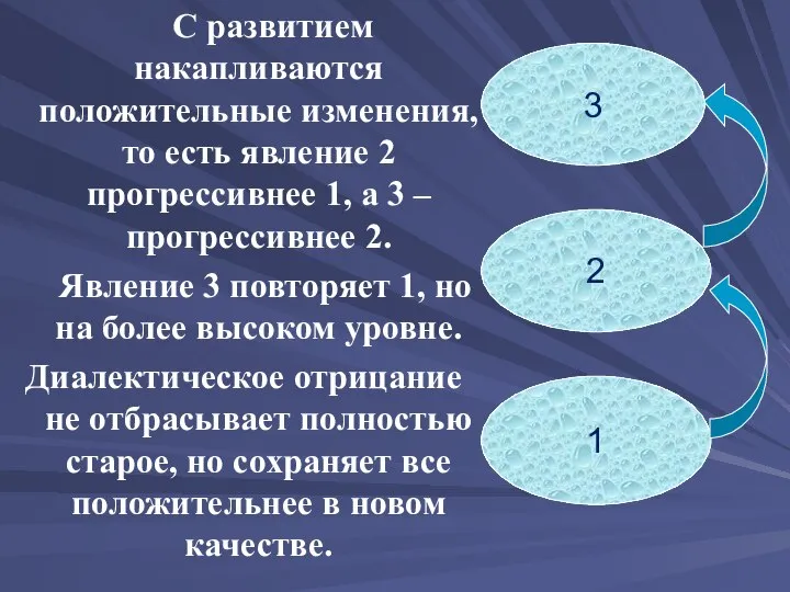 С развитием накапливаются положительные изменения, то есть явление 2 прогрессивнее 1, а