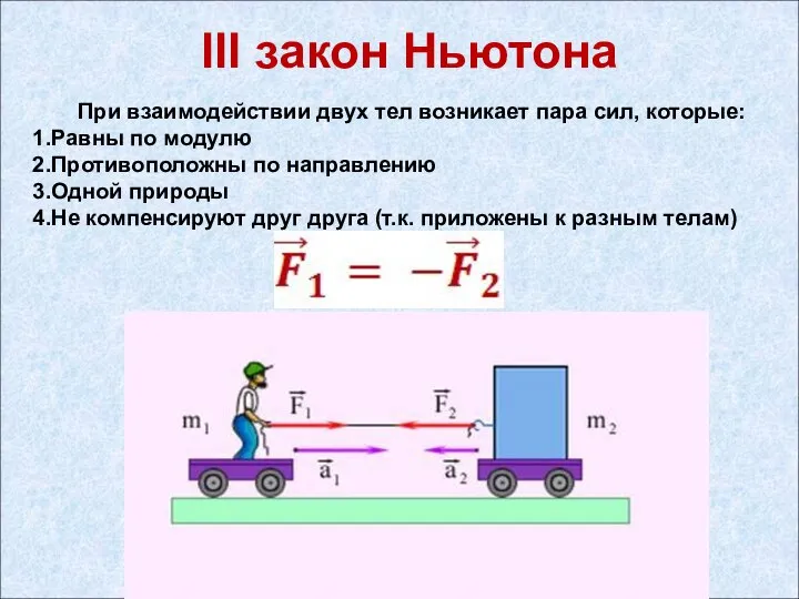 III закон Ньютона При взаимодействии двух тел возникает пара сил, которые: Равны