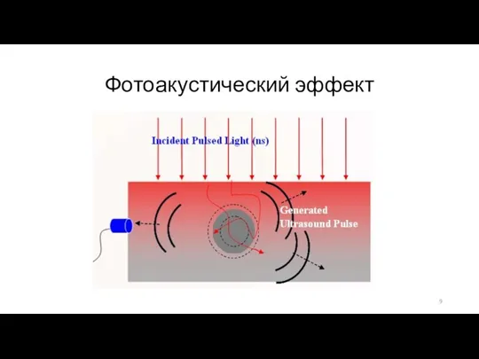 Фотоакустический эффект