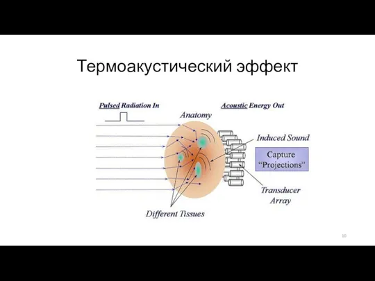 Термоакустический эффект