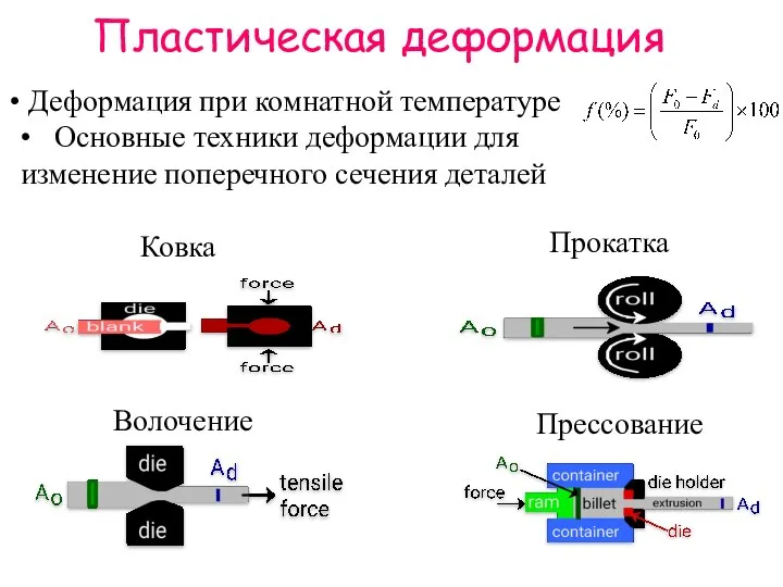 Пластическая деформация Introduction to Materials Science for Engineers Author: James F. Shackelford