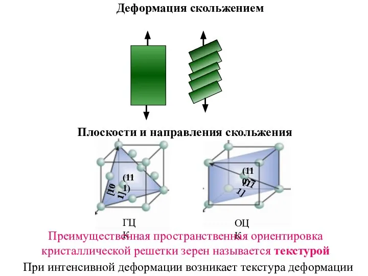 Деформация скольжением Плоскости и направления скольжения Преимущественная пространственная ориентировка кристаллической решетки зерен