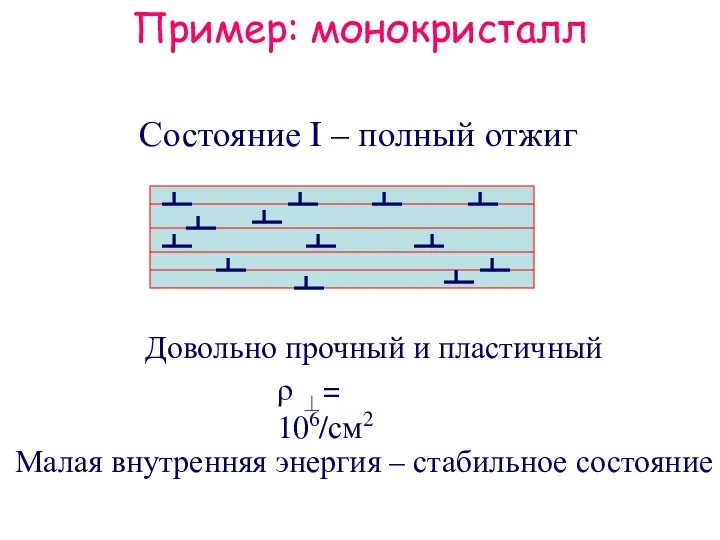 Пример: монокристалл ρ ⊥= 106/см2 Состояние I – полный отжиг Довольно прочный