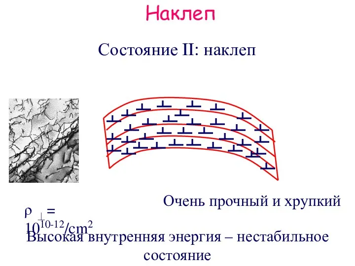 Наклеп ρ ⊥= 1010-12/cm2 Очень прочный и хрупкий Состояние II: наклеп Высокая