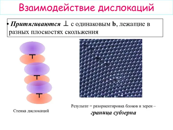 Взаимодействие дислокаций Стенка дислокаций Результат = разориентировка блоков и зерен – граница