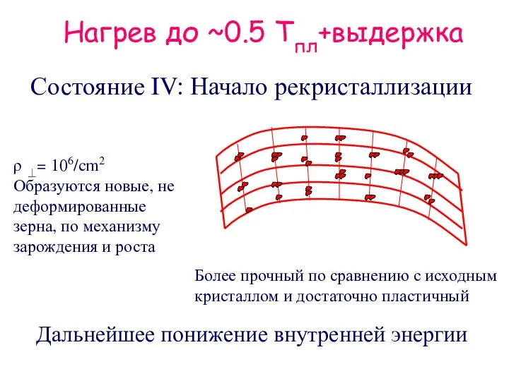 Нагрев до ~0.5 Tпл+выдержка ρ ⊥= 106/cm2 Образуются новые, не деформированные зерна,