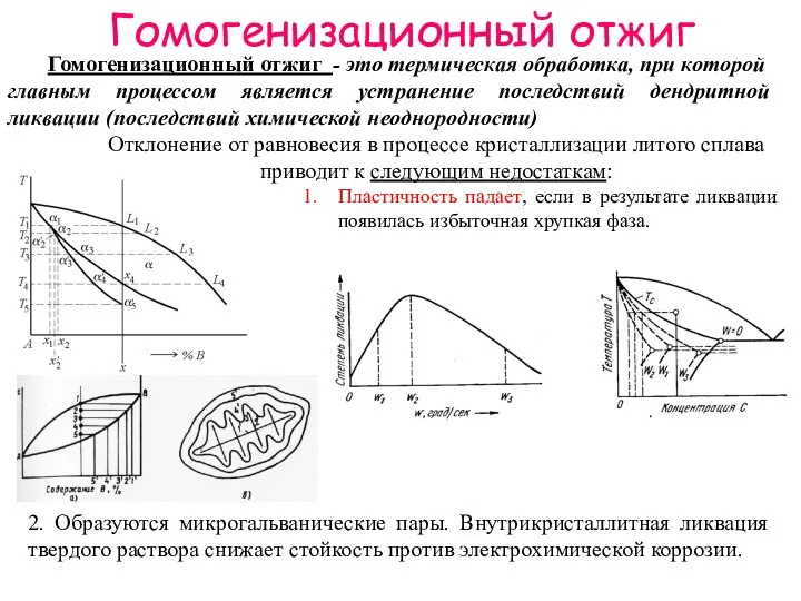 Гомогенизационный отжиг Гомогенизационный отжиг - это термическая обработка, при которой главным процессом