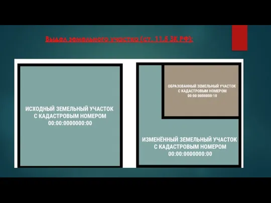 Выдел земельного участка (ст. 11.5 ЗК РФ):