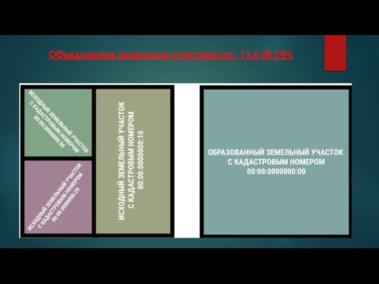 Объединение земельных участков (ст. 11.6 ЗК РФ):