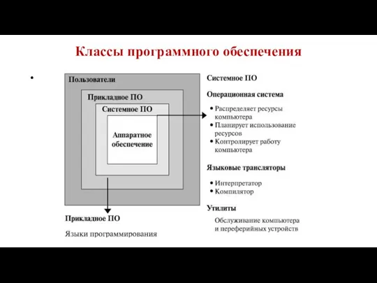 Классы программного обеспечения