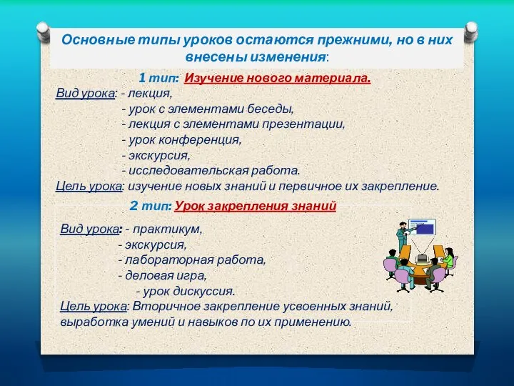 Основные типы уроков остаются прежними, но в них внесены изменения: 2 тип: