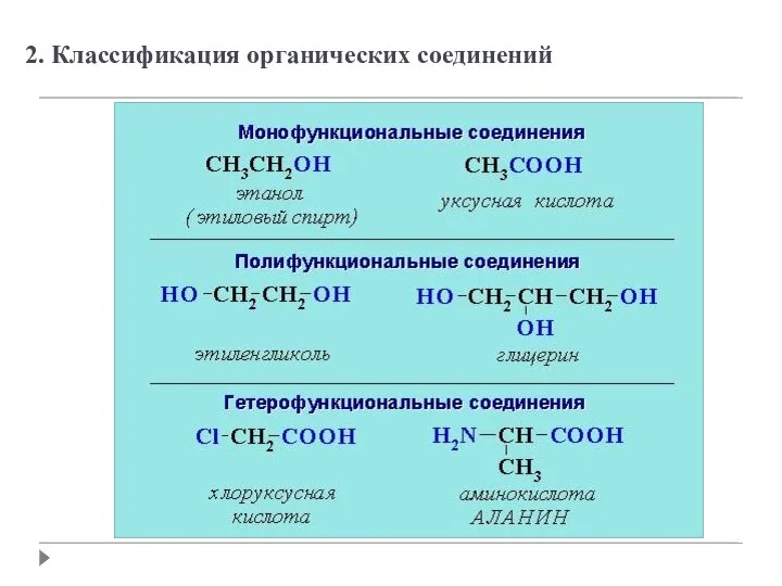 2. Классификация органических соединений