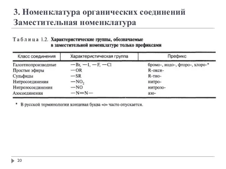 3. Номенклатура органических соединений Заместительная номенклатура