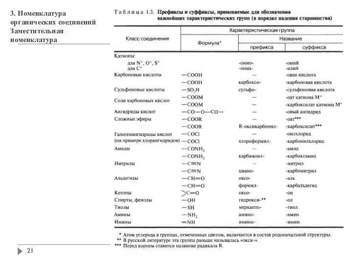 3. Номенклатура органических соединений Заместительная номенклатура