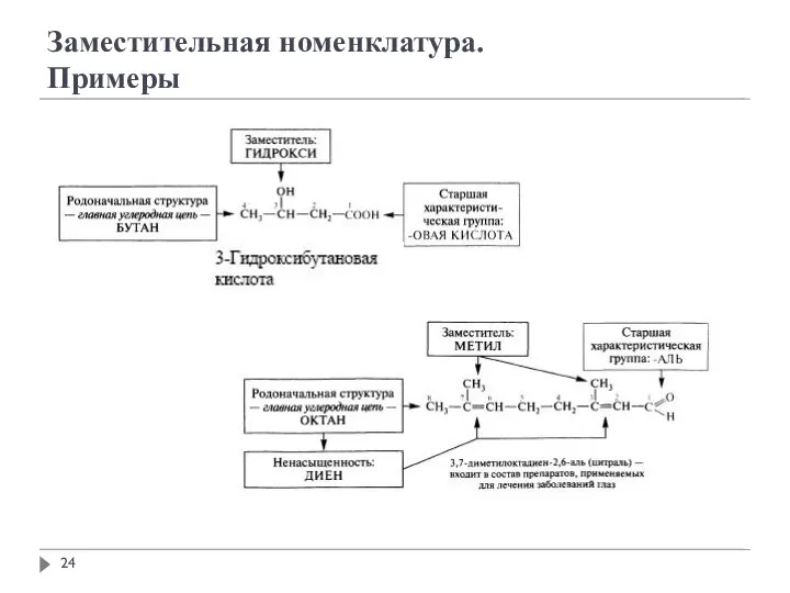 Заместительная номенклатура. Примеры