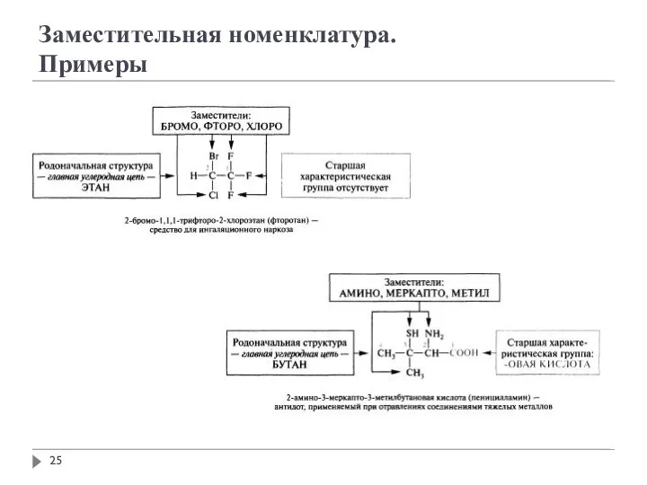 Заместительная номенклатура. Примеры